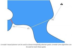 TOP Reinforcement Learning research papers