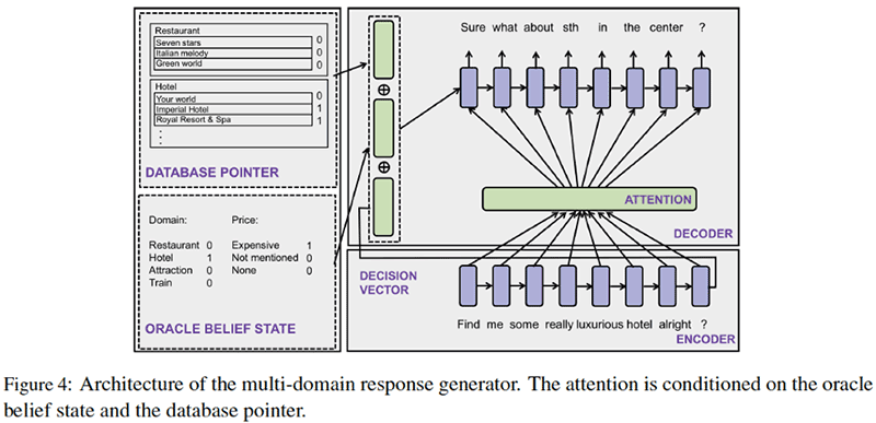 TOP Conversational AI research papers
