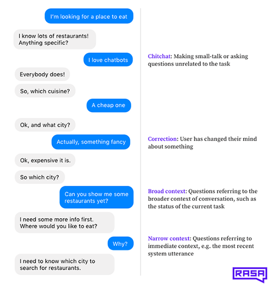 TOP Conversational AI research papers