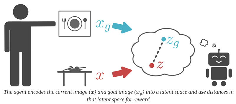 TOP Reinforcement Learning Research Papers