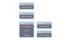 TOP Reinforcement Learning Research Papers