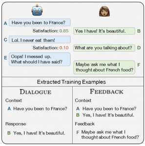 TOP Conversational AI research papers