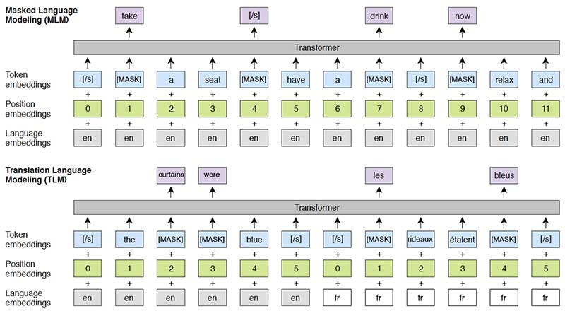 TOP machine translation research papers
