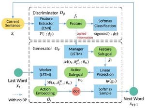 TOP research papers text generation
