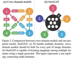 TOP research papers image generation with GANs