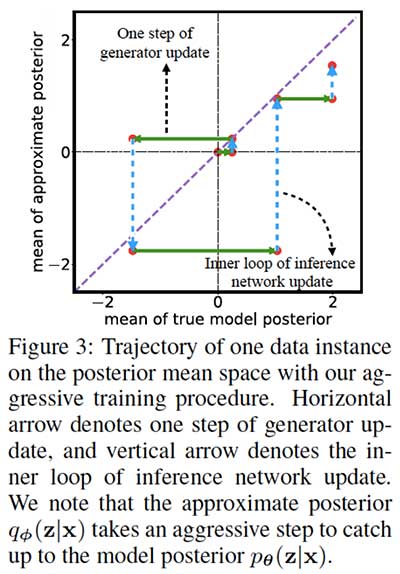 TOP research papers text generation