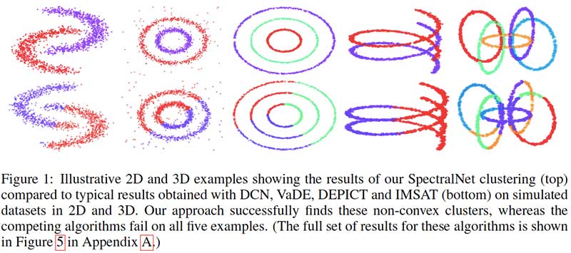 SpectralNet clustering