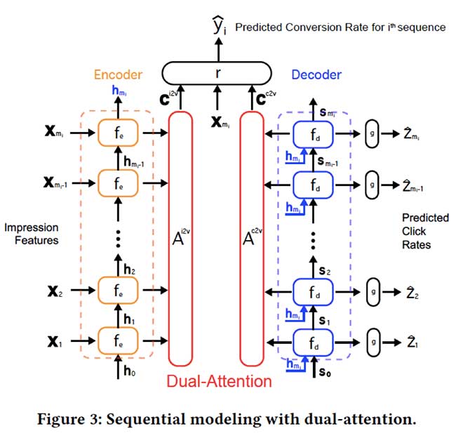 Attribution with dual attention