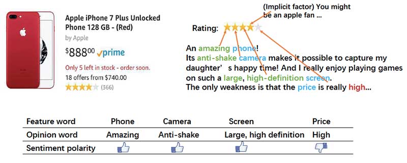 Explainable recommendations