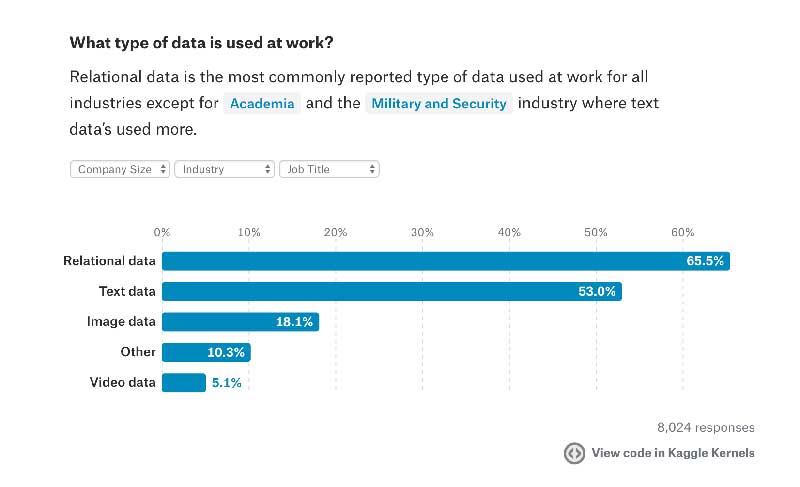 autoML solutions - type of data