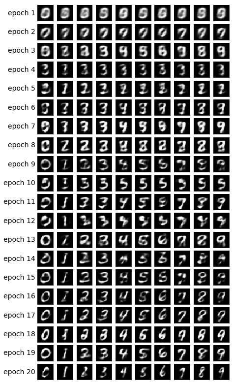 MNIST with VAE