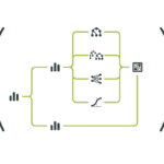 BigML OptiML AutoML Model Selection