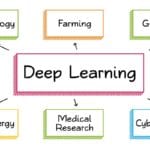 Deep Learning for Social Good