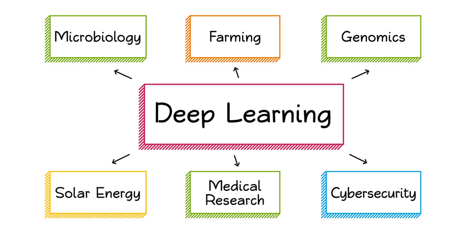 Deep Learning for Social Good