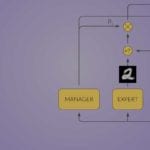 Mixture of Variational Autoencoders