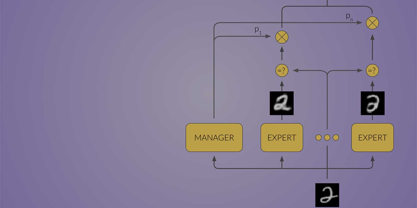 Mixture of Variational Autoencoders