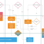 Data Science Project Workflow For Startups