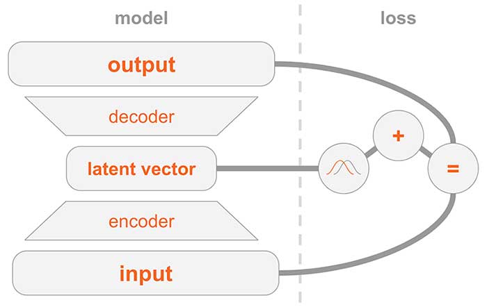 variational autoencoders