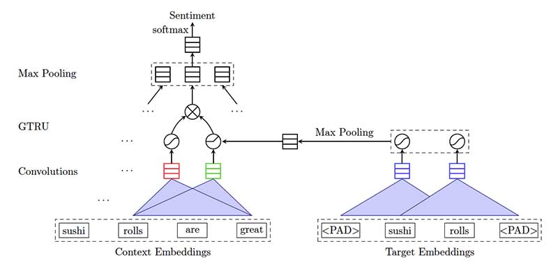 sentiment analysis