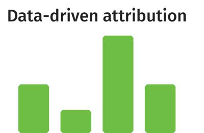 data-drive attribution