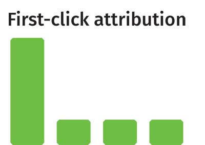 first-click attribution