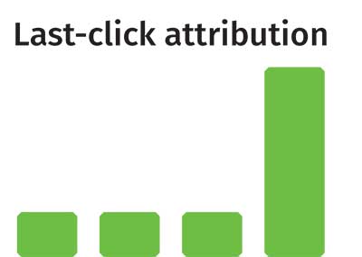 last-click attribution