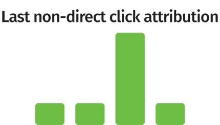last non-direct attribution