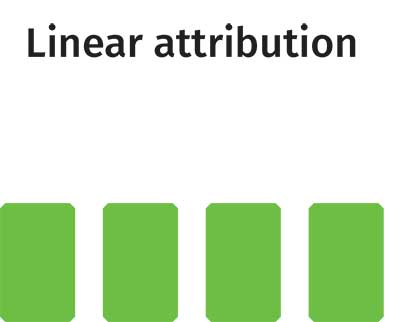 linear attribution