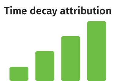 time decay attribution
