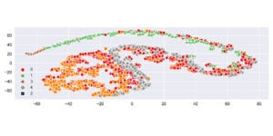 customer segmentation