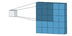 convolutions explained
