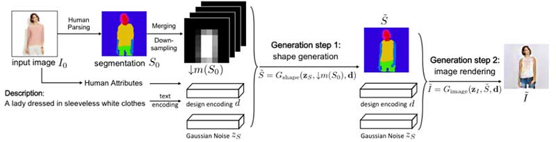 Semantic segmentation