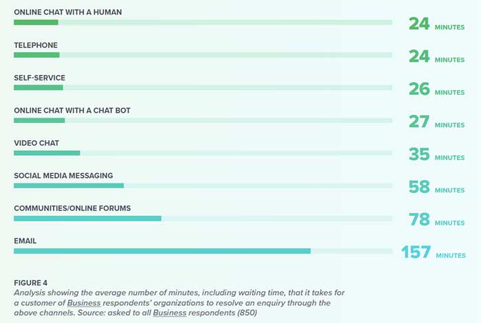 customer experience survey
