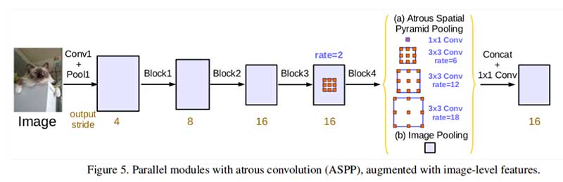 semantic segmentation