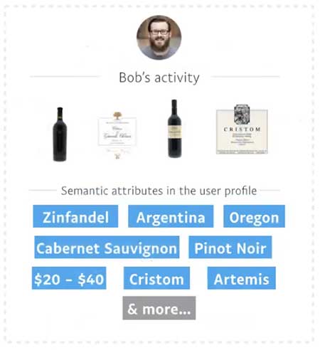 personalize customer experience