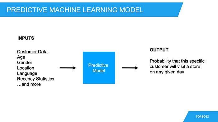 predictive modeling attribution