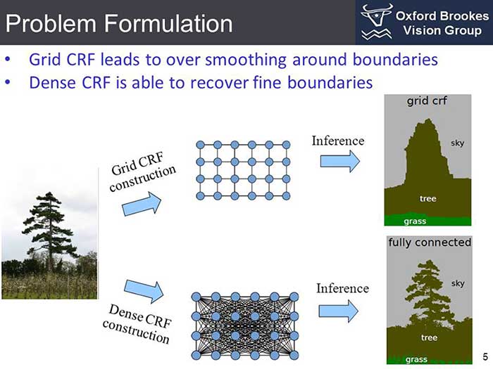 semantic segmentation