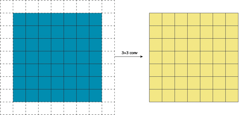 convolutions explained