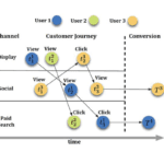 TOPBOTS Applied AI and machine learning for marketing attribution