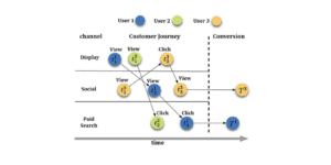 TOPBOTS Applied AI and machine learning for marketing attribution