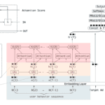 TOPBOTS Applied AI and machine learning for marketing advertising campaigns