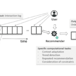 TOPBOTS Applied AI and machine learning for marketing