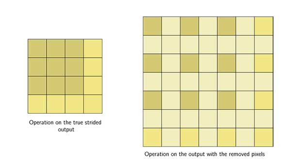 convolutions explained