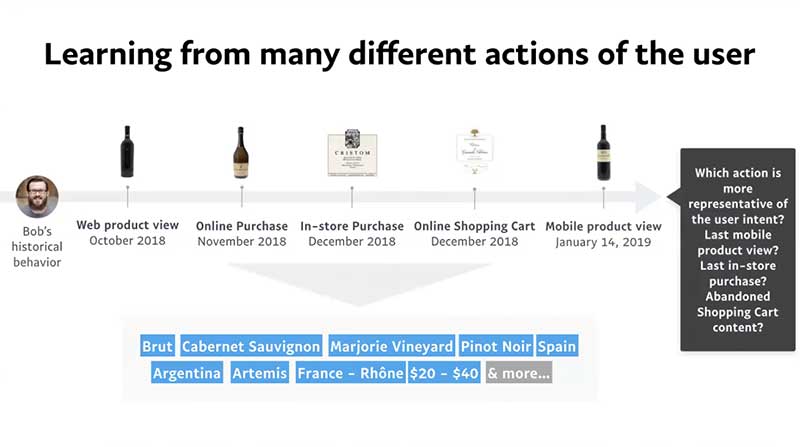 personalize customer experience