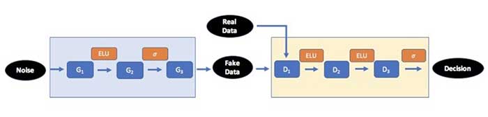 product listings with GAN
