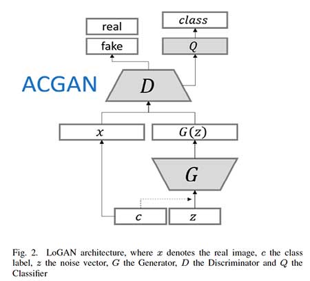 logo generation with AI