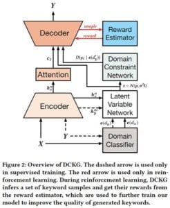 ad keyword generation