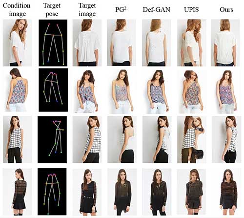 pose guided image generation