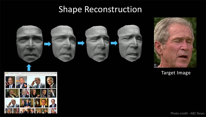 fake video generation