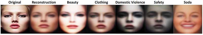 face generation for ads